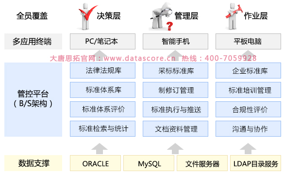 供應(yīng)大唐思拓MIS系統(tǒng)價格    電廠MIS系統(tǒng)建設(shè)